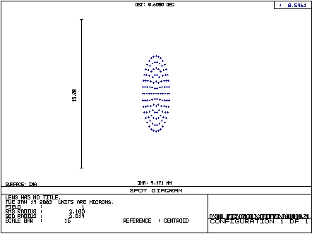 Astigmatism Spot 2